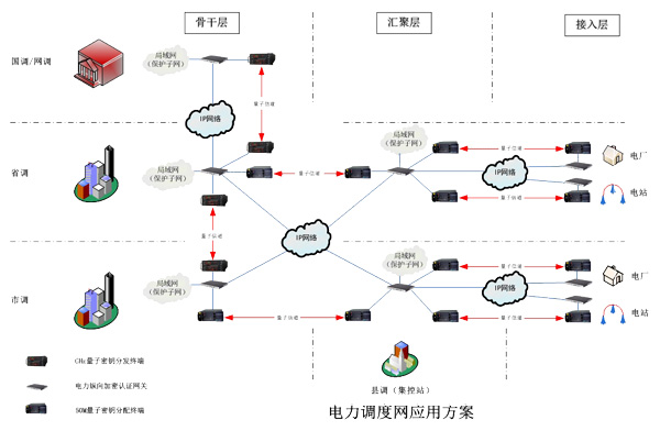 电力调度数据网介绍