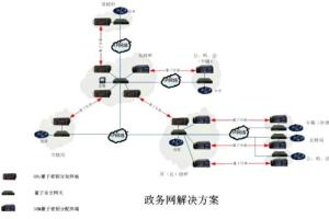 政务网解决方案介绍